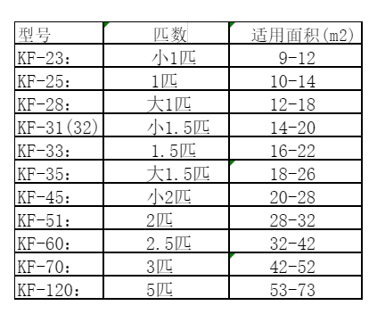 阳明空调维修